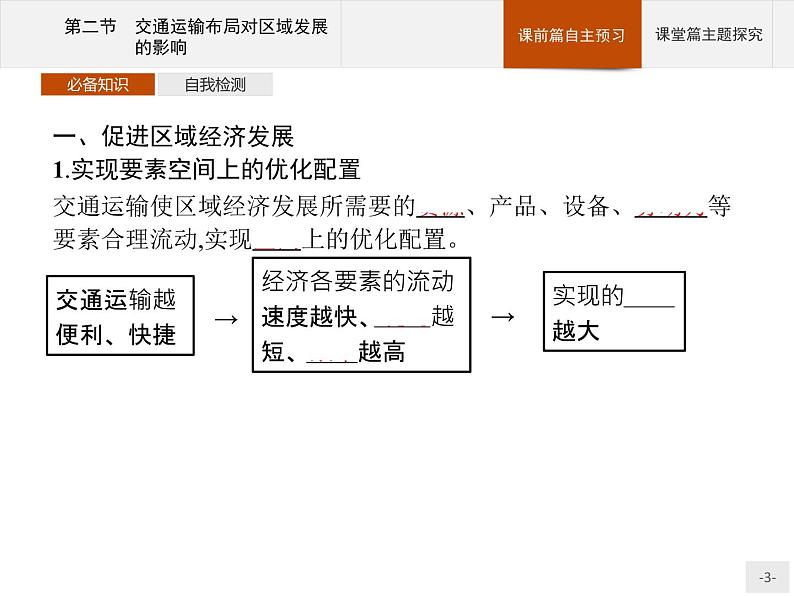 高中地理必修第二册配人教版 第四章　第二节　交通运输布局对区域发展的影响第3页