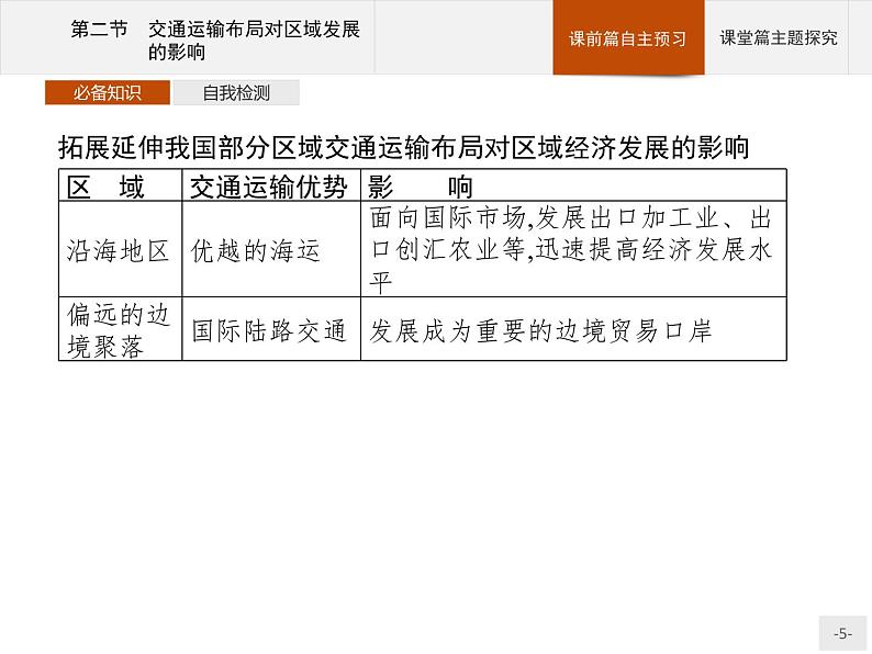 高中地理必修第二册配人教版 第四章　第二节　交通运输布局对区域发展的影响第5页