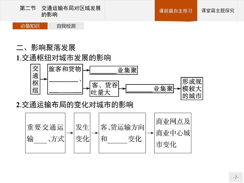 高中地理必修第二册配人教版 第四章　第二节　交通运输布局对区域发展的影响第7页