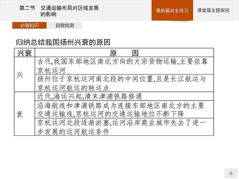 高中地理必修第二册配人教版 第四章　第二节　交通运输布局对区域发展的影响第8页