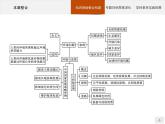 高中地理必修第二册配人教版 第五章　本章整合 课件