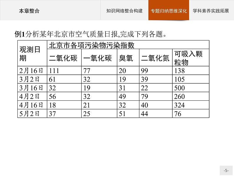 高中地理必修第二册配人教版 第五章　本章整合第5页