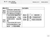 高中地理必修第二册配人教版 第五章　第二节　走向人地协调——可持续发展 课件
