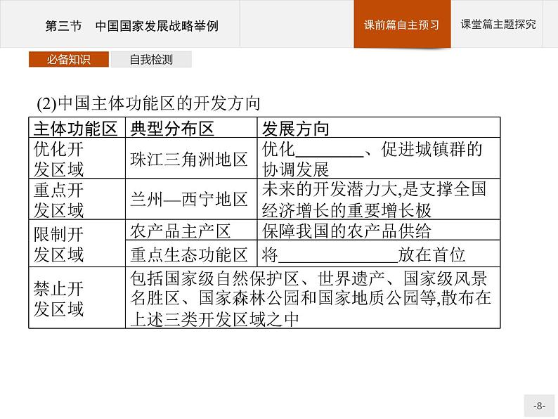 高中地理必修第二册配人教版 第五章　第三节　中国国家发展战略举例第8页