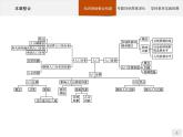 高中地理必修第二冊(cè)配人教版 第一章　本章整合 課件