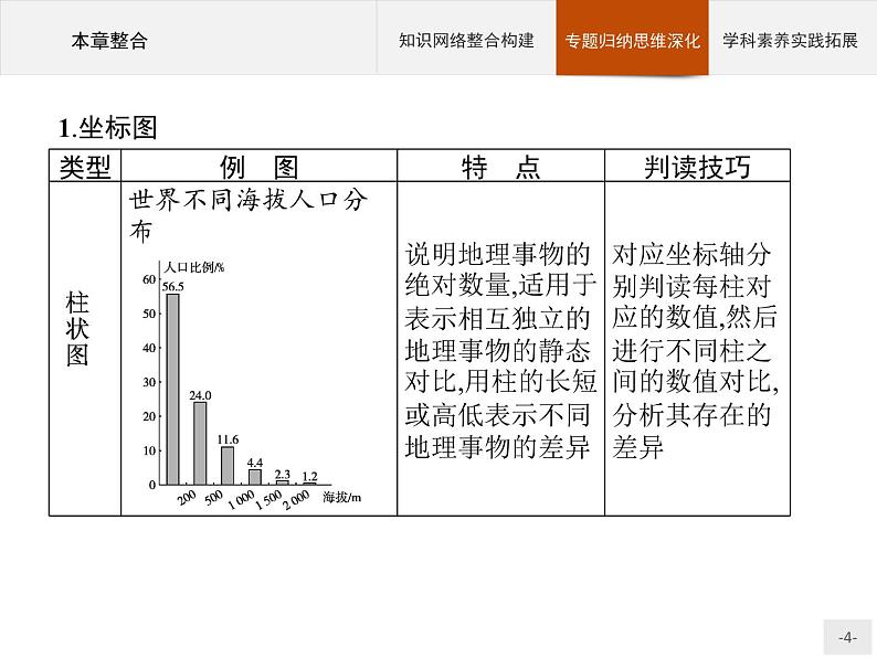 高中地理必修第二册配人教版 第一章　本章整合第4页