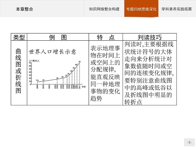 高中地理必修第二册配人教版 第一章　本章整合第5页