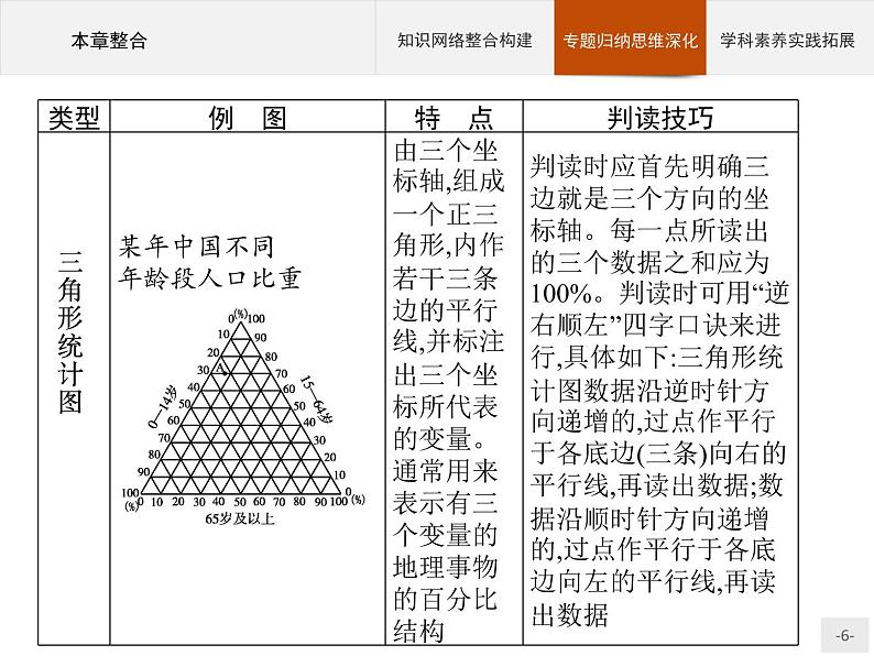 高中地理必修第二册配人教版 第一章　本章整合第6页