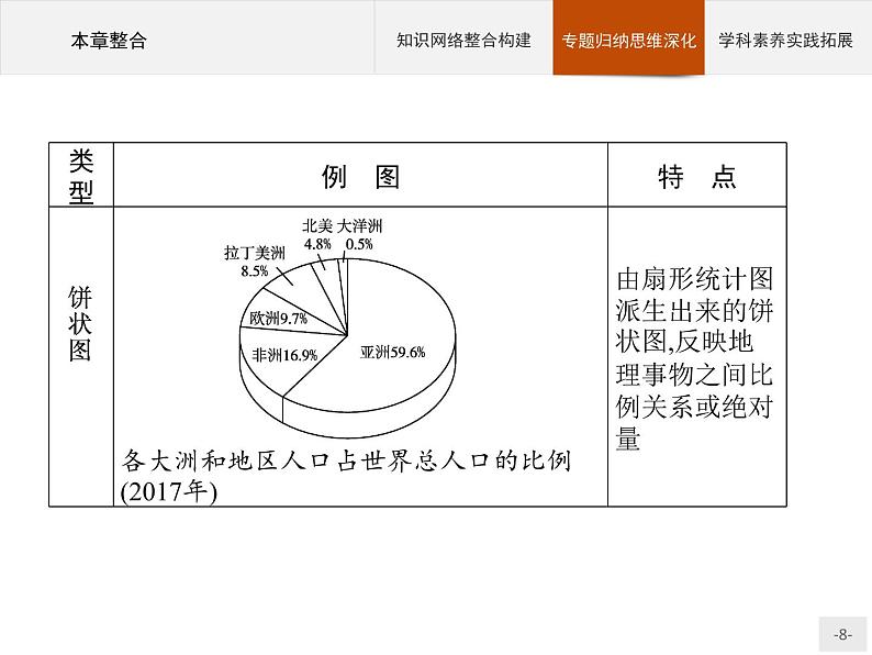 高中地理必修第二册配人教版 第一章　本章整合第8页