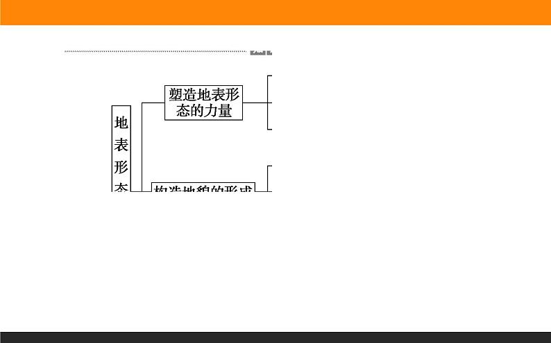 人教版 地理 选择性必修1（新教材）课件 第二章 章末综合提升第2页
