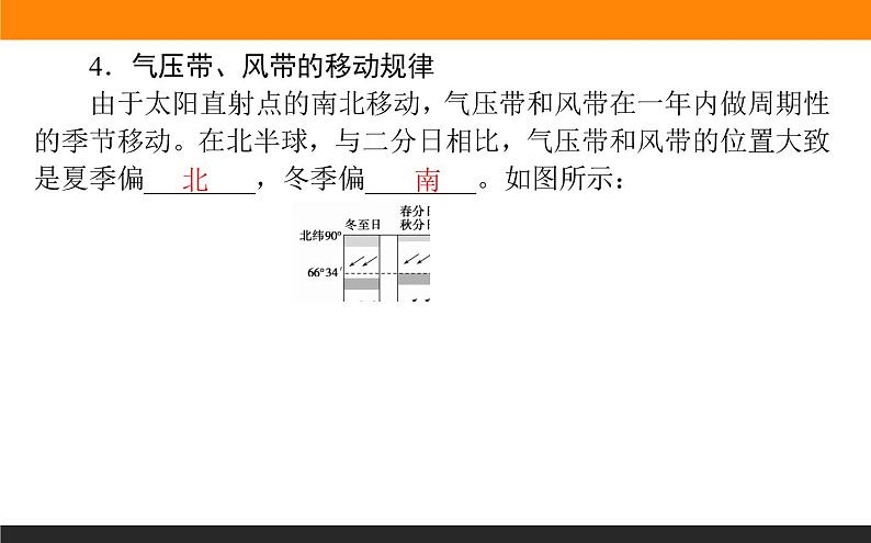 人教版 地理 选择性必修1（新教材）课件 第三章 第二节 气压带和风带第7页