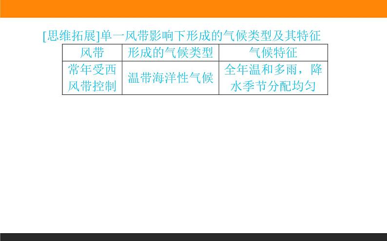 人教版 地理 选择性必修1（新教材）课件 第三章 第三节 气压带和风带对气候的影响第8页