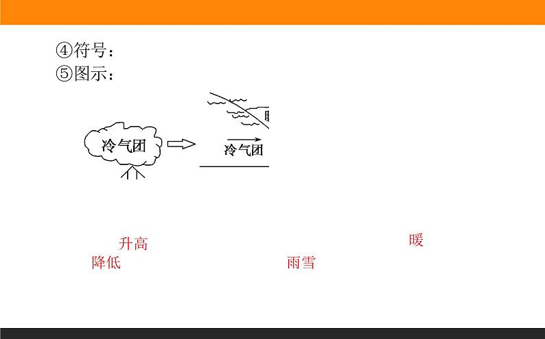 人教版 地理 选择性必修1（新教材）课件 第三章 第一节 常见天气系统第8页