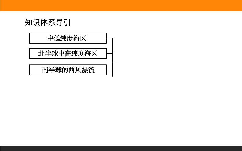 人教版 地理 选择性必修1（新教材）课件 第四章 第二节 洋流03