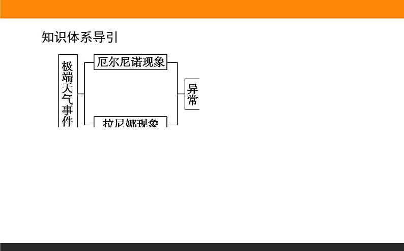 人教版 地理 选择性必修1（新教材）课件 第四章 第三节 海—气相互作用03