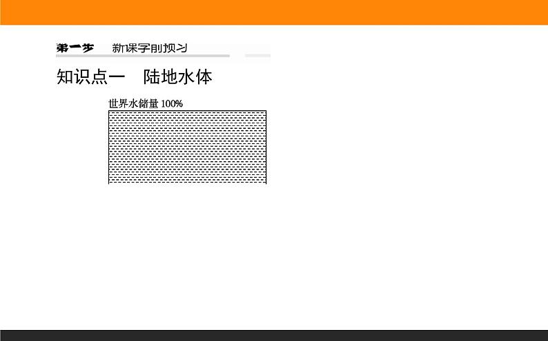 人教版 地理 选择性必修1（新教材）课件 第四章 第一节 陆地水体及其相互关系04