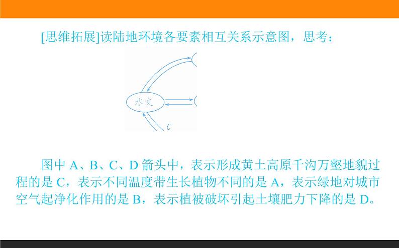 人教版 地理 选择性必修1（新教材）课件 第五章 第一节 自然环境的整体性08