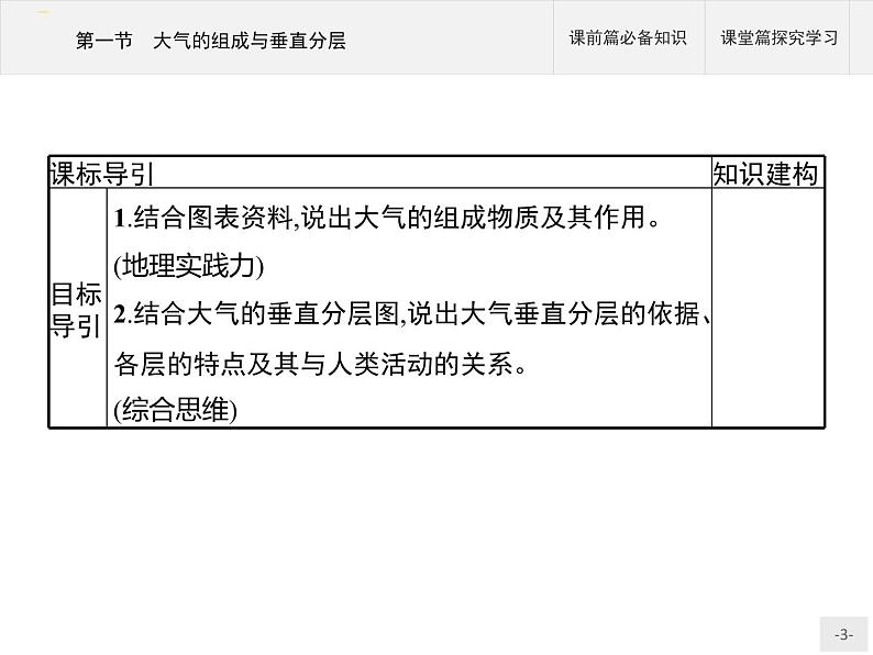 高中地理必修第1册（湘教版）第三章 第一节 大气的组成与垂直分层 课件03