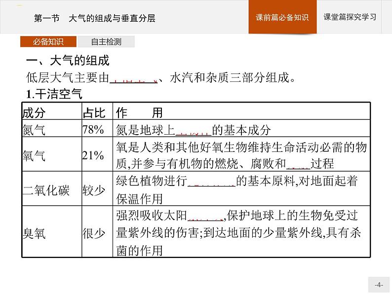 高中地理必修第1册（湘教版）第三章 第一节 大气的组成与垂直分层 课件04