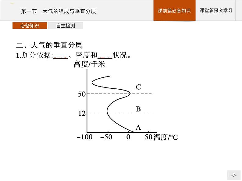 高中地理必修第1册（湘教版）第三章 第一节 大气的组成与垂直分层 课件07