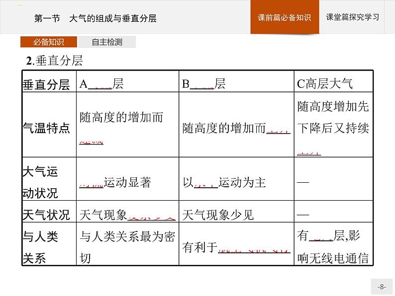 高中地理必修第1册（湘教版）第三章 第一节 大气的组成与垂直分层 课件08