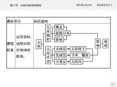 高中地理必修第1册（湘教版）第一章 第二节 太阳对地球的影响 课件