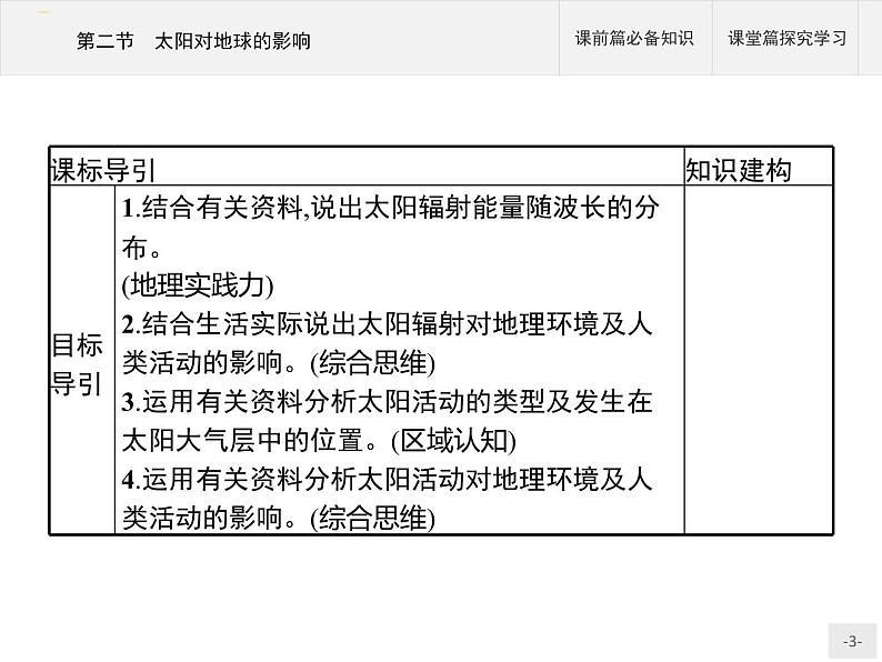 高中地理必修第1册（湘教版）第一章 第二节 太阳对地球的影响 课件03