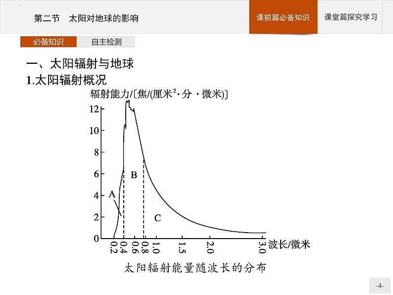 高中地理必修第1册（湘教版）第一章 第二节 太阳对地球的影响 课件04