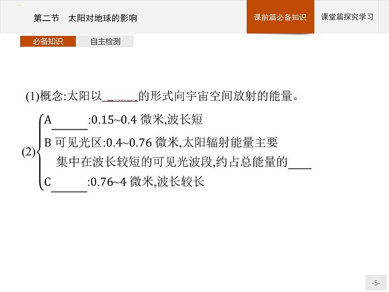 高中地理必修第1册（湘教版）第一章 第二节 太阳对地球的影响 课件05