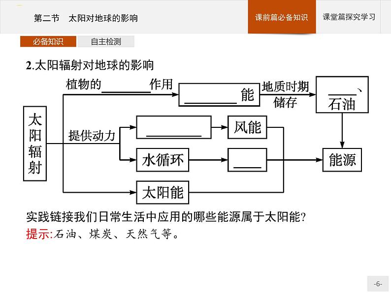 高中地理必修第1册（湘教版）第一章 第二节 太阳对地球的影响 课件06