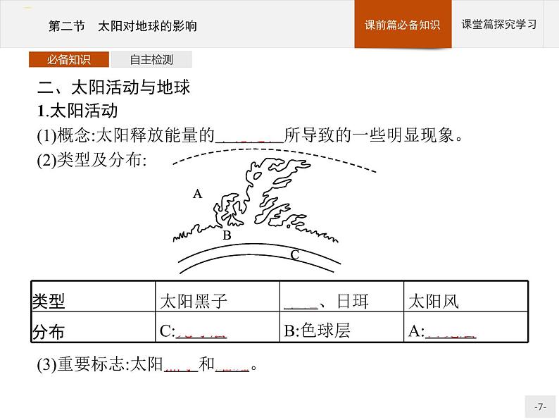 高中地理必修第1册（湘教版）第一章 第二节 太阳对地球的影响 课件07