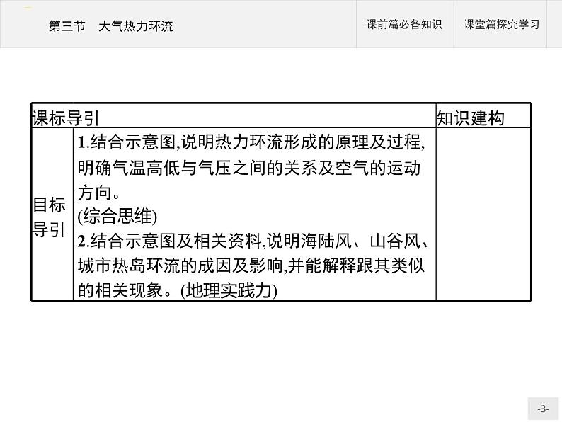 高中地理必修第1册（湘教版）第三章 第三节 大气热力环流 课件03