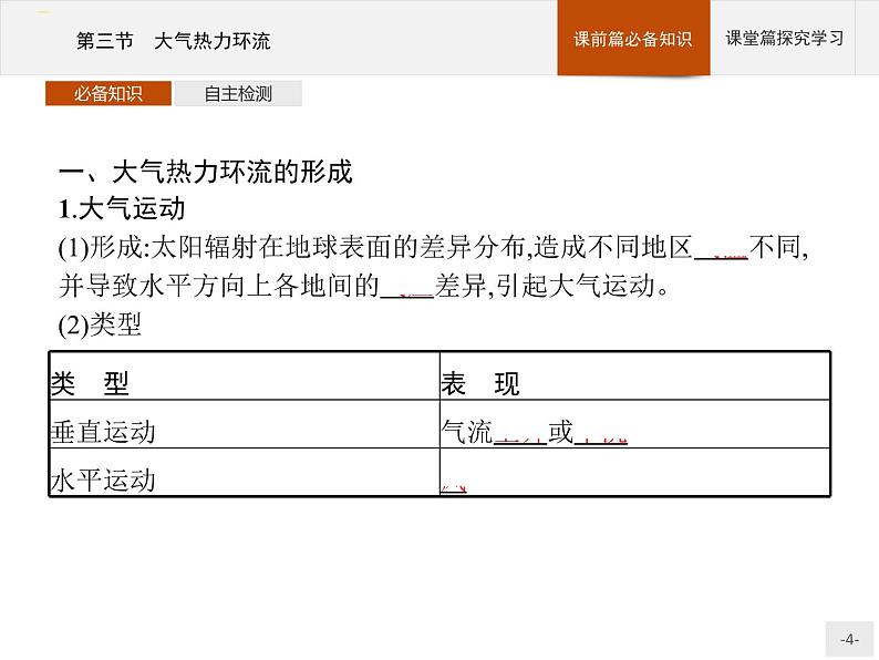 高中地理必修第1册（湘教版）第三章 第三节 大气热力环流 课件04