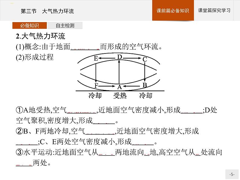 高中地理必修第1册（湘教版）第三章 第三节 大气热力环流 课件05