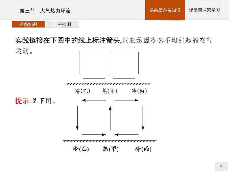 高中地理必修第1册（湘教版）第三章 第三节 大气热力环流 课件06