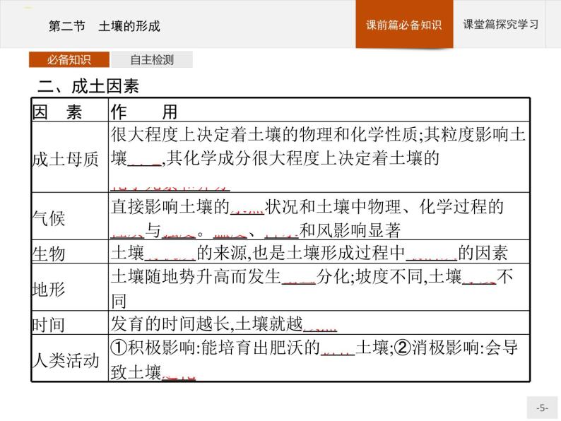 高中地理必修第1册（湘教版）第五章 第二节 土壤的形成 课件05