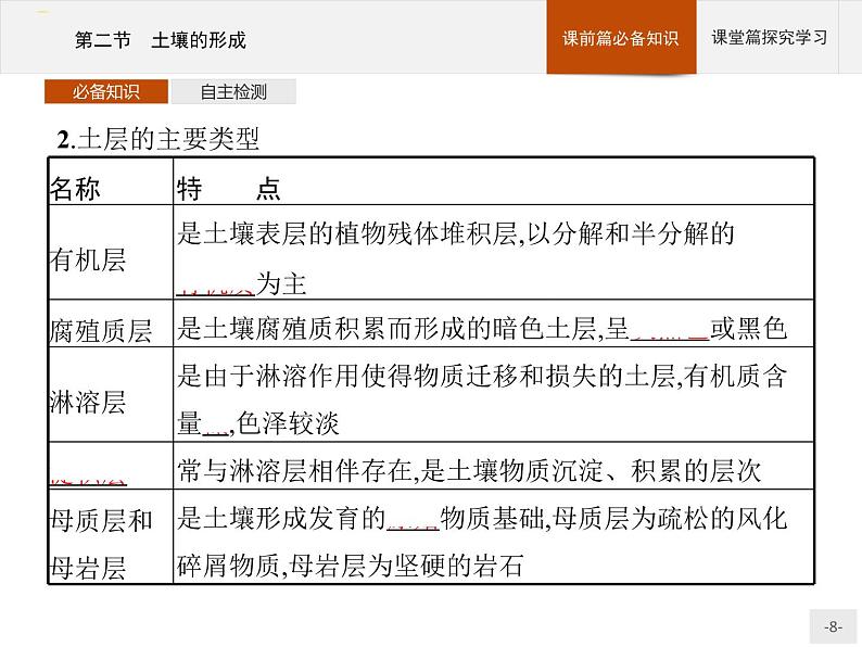 高中地理必修第1册（湘教版）第五章 第二节 土壤的形成 课件08