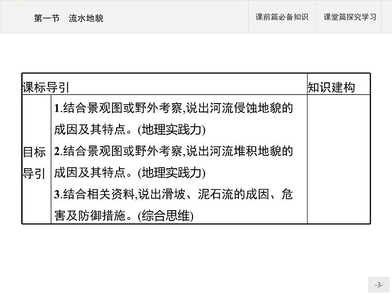 高中地理必修第1册（湘教版）第二章 第一节 流水地貌第3页