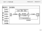 高中地理必修第1册（湘教版）第三章 第二节 大气受热过程 课件