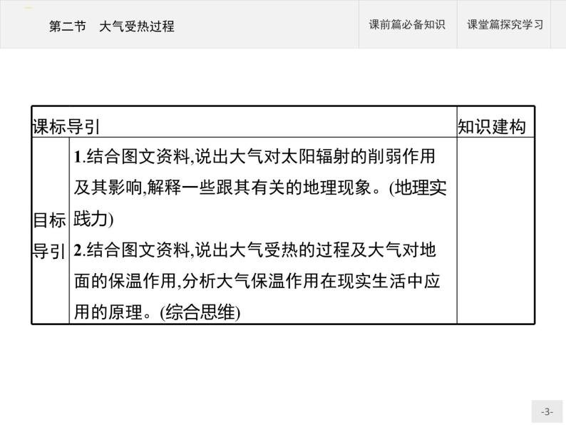 高中地理必修第1册（湘教版）第三章 第二节 大气受热过程 课件03