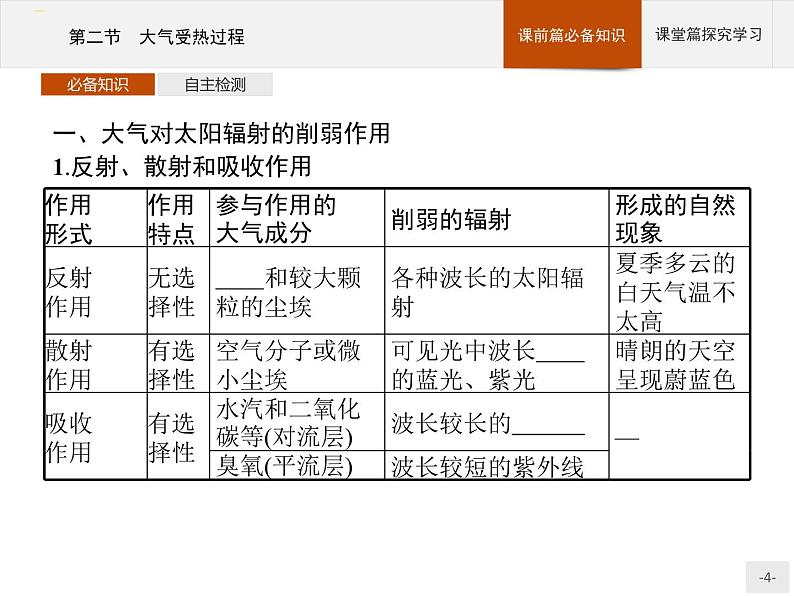 高中地理必修第1册（湘教版）第三章 第二节 大气受热过程 课件04