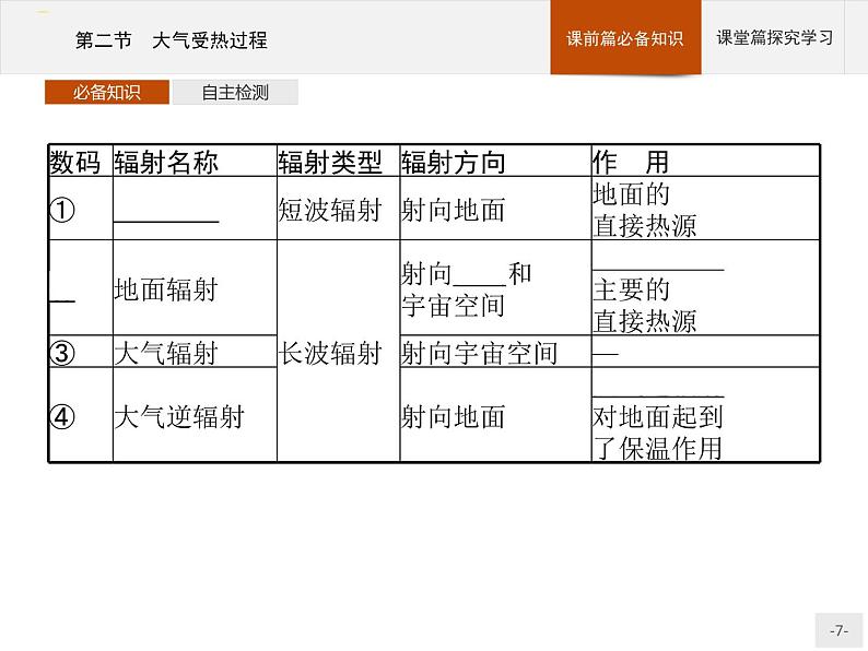 高中地理必修第1册（湘教版）第三章 第二节 大气受热过程 课件07