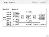 高中地理必修第1册（湘教版）第四章 第二节 第1课时 海水的性质 课件