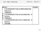 高中地理必修第1册（湘教版）第二章 第三节 喀斯特、海岸和冰川地貌 课件