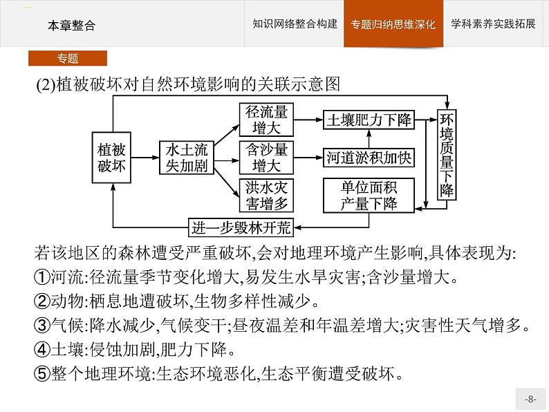 高中地理必修第1册（湘教版）第五章 本章整合第8页