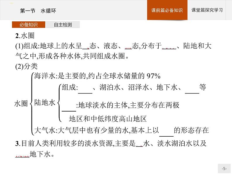 高中地理必修第1册（湘教版）第四章 第一节 水循环第5页