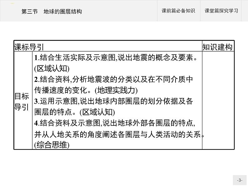 高中地理必修第1册（湘教版）第一章 第三节 地球的圈层结构 课件03