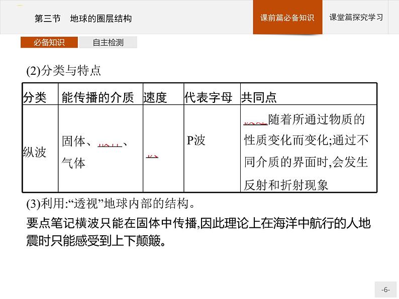 高中地理必修第1册（湘教版）第一章 第三节 地球的圈层结构 课件06