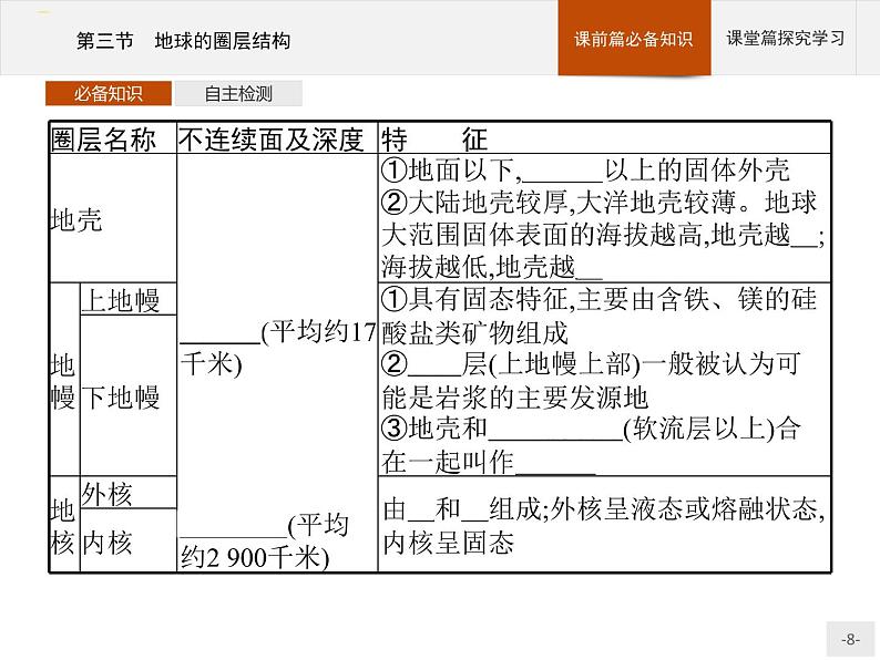 高中地理必修第1册（湘教版）第一章 第三节 地球的圈层结构 课件08