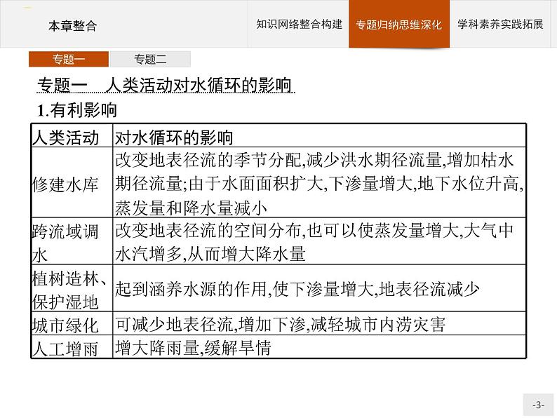 高中地理必修第1册（湘教版）第四章 本章整合 课件03